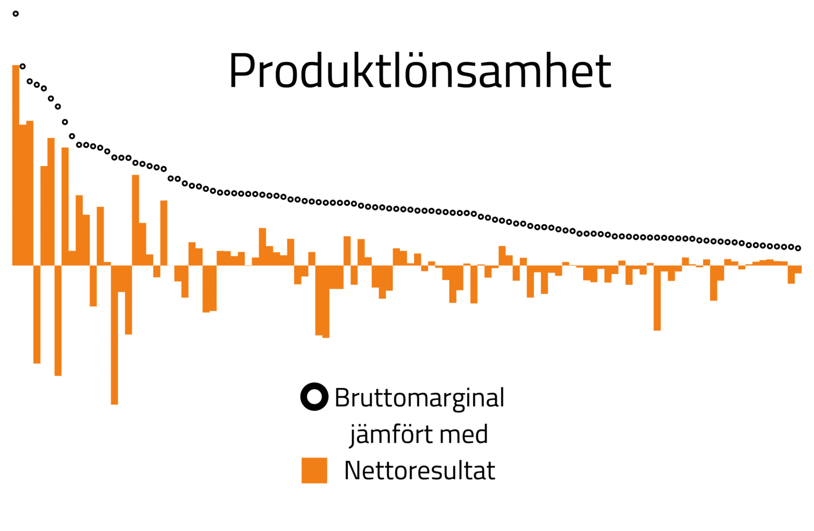 BM-Nettolonsamhet-vit