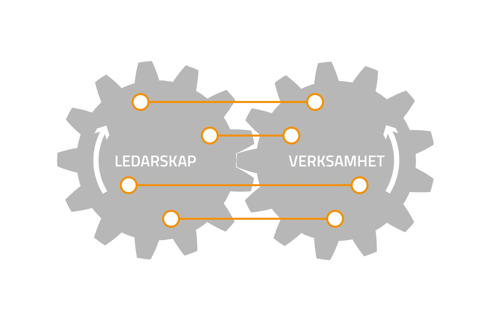 Ledarskap - Verksamhet R1