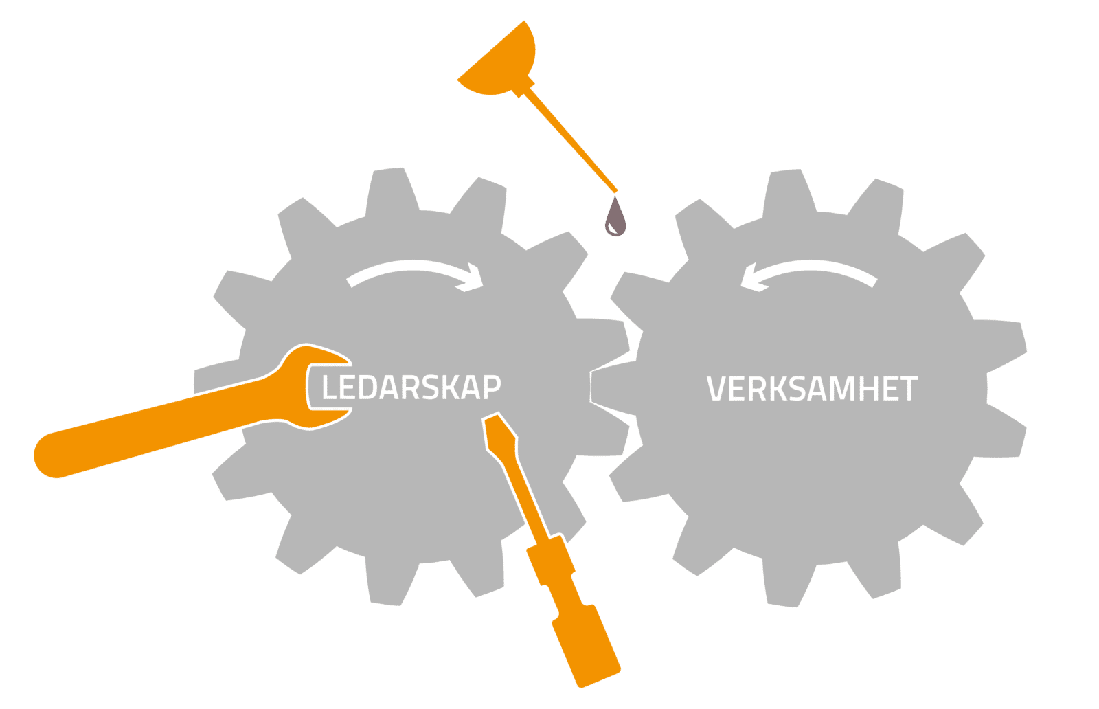 Ledarskap - Verksamhet R5